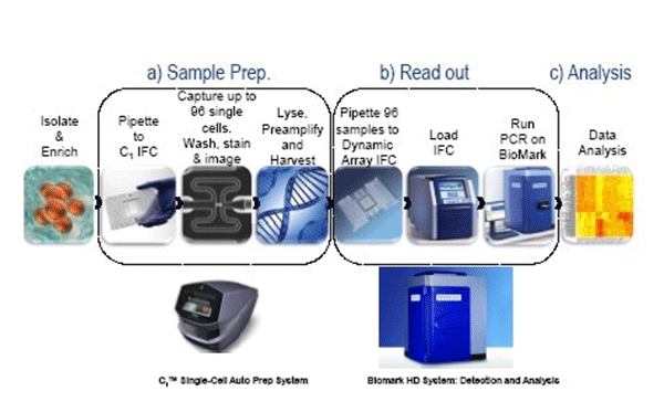 1483431234123273.png 微流控系统