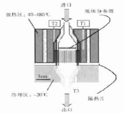 耦合反应、加热和冷却3 种功能的微反应器
