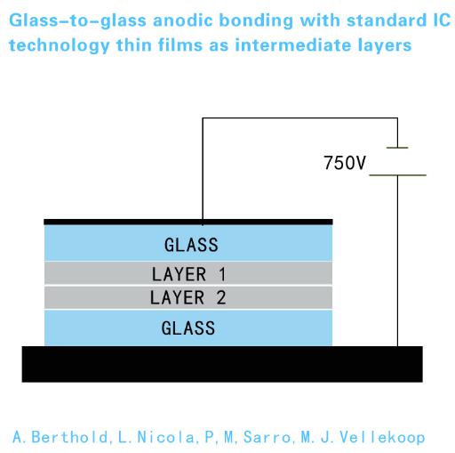 玻璃微流控芯片的阳极键合过程图 玻璃微流控芯片的阳极键合过程图