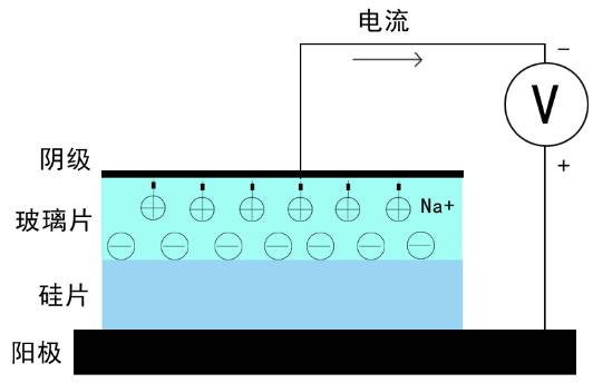微流控芯片阳极键合工艺图 微流控芯片阳极键合工艺图