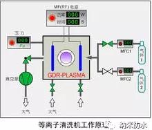 等离子清洗机工作原理 等离子清洗机工作原理