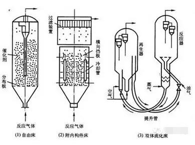 气固相催化微反应器 气固相催化微反应器