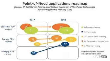 即时需求检测应用的发展路线图 即时需求检测应用的发展路线图
