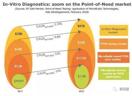 体外诊断:放大即时需求检测市场 体外诊断:放大即时需求检测市场