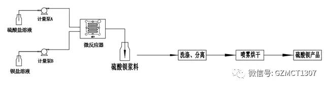 微反应工艺流程图 微反应工艺流程图