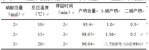 40%硝酸、氯仿作溶剂（1:3）、硝酸2mol当量，不同温度对实验的影响