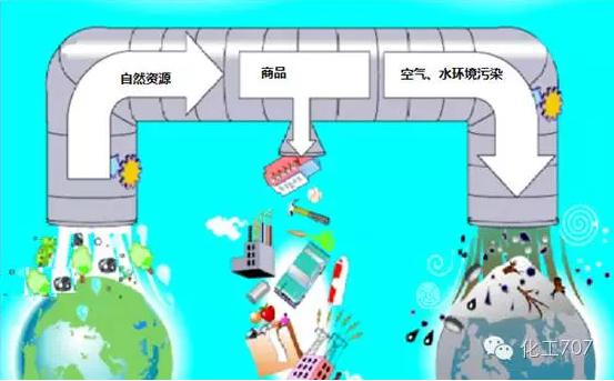 大化工“生产模式下的微化工生产！