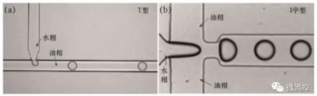图2 T型通道法（a）及十字型流体聚焦法；（b）生成液滴示意
