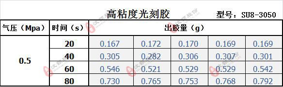 高粘度SU8光刻胶参照表 高粘度SU8光刻胶参照表