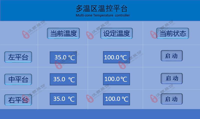 微流控芯片、孔板、离心管等多温区温度控制设备
